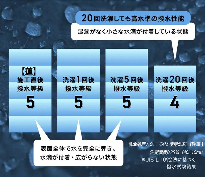 【睡蓮】Hitsujigusa メンテナンス用洗剤