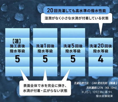 【睡蓮】Hitsujigusa メンテナンス用洗剤